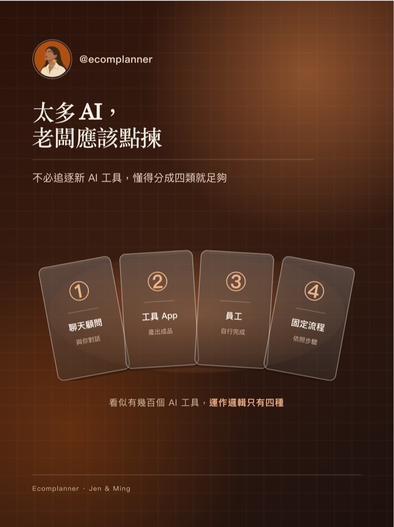 電子書《太多 AI，老闆應該點揀》封面